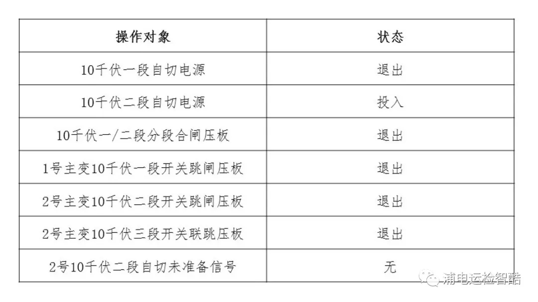 變電站備自投試驗(yàn)入門手冊(cè)(圖3)