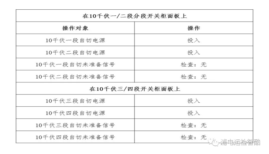 變電站備自投試驗(yàn)入門手冊(cè)(圖9)